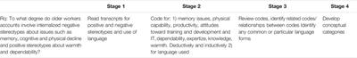 The Impact of Age Stereotypes and Age Norms on Employees’ Retirement Choices: A Neglected Aspect of Research on Extended Working Lives